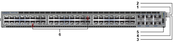SSページ 7050 Series 1RU (Gen 3) - Front Panel - Arista